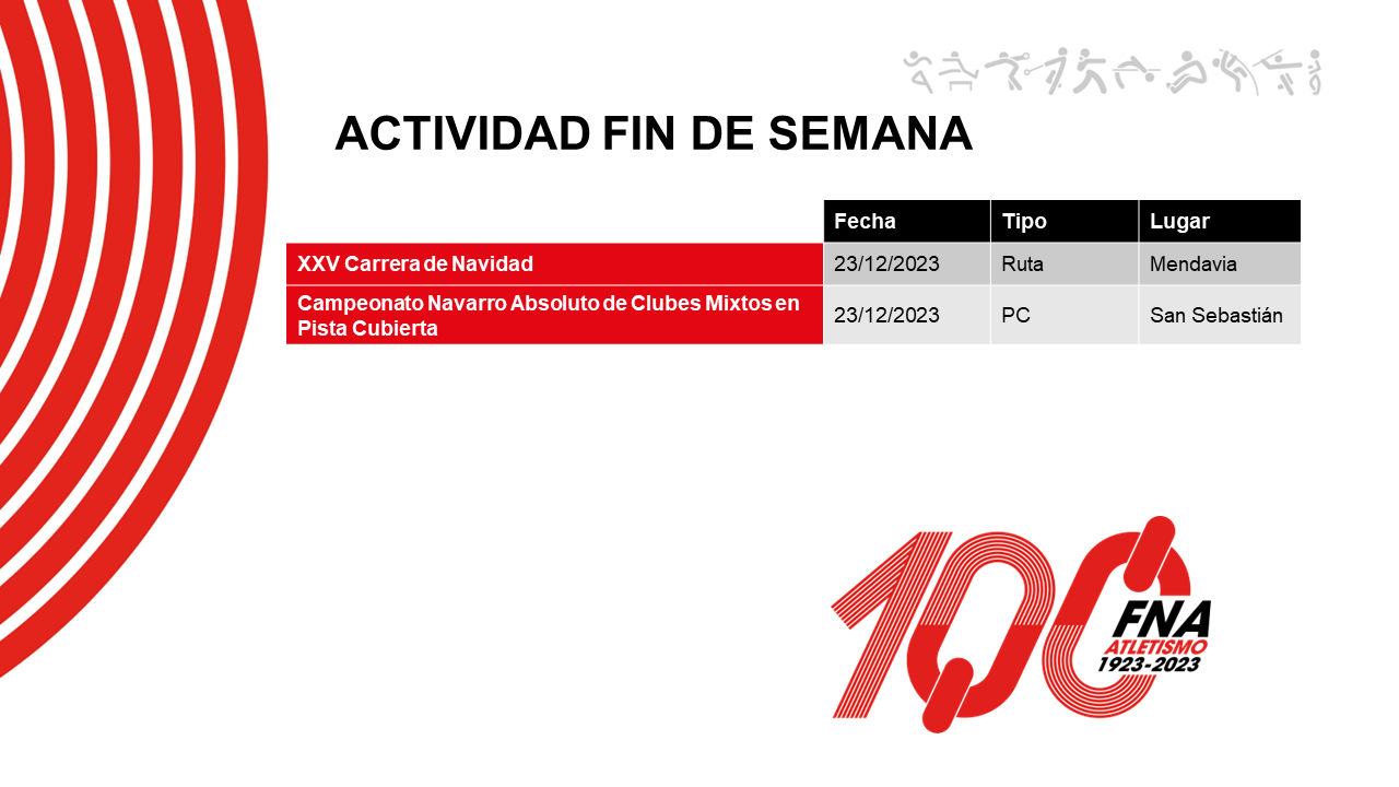 Actividad del fin de semana